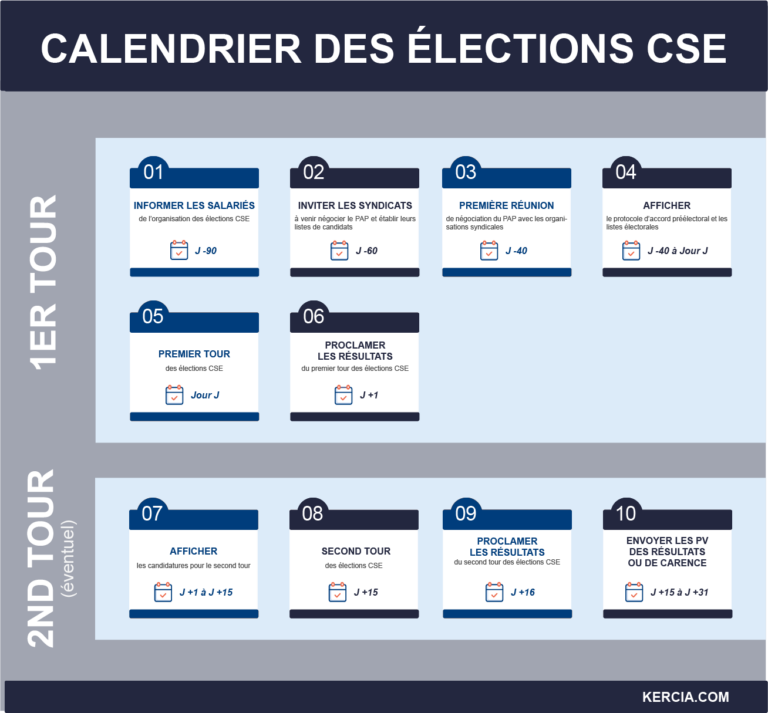 Calendrier des élections CSE en 10 étapes clés