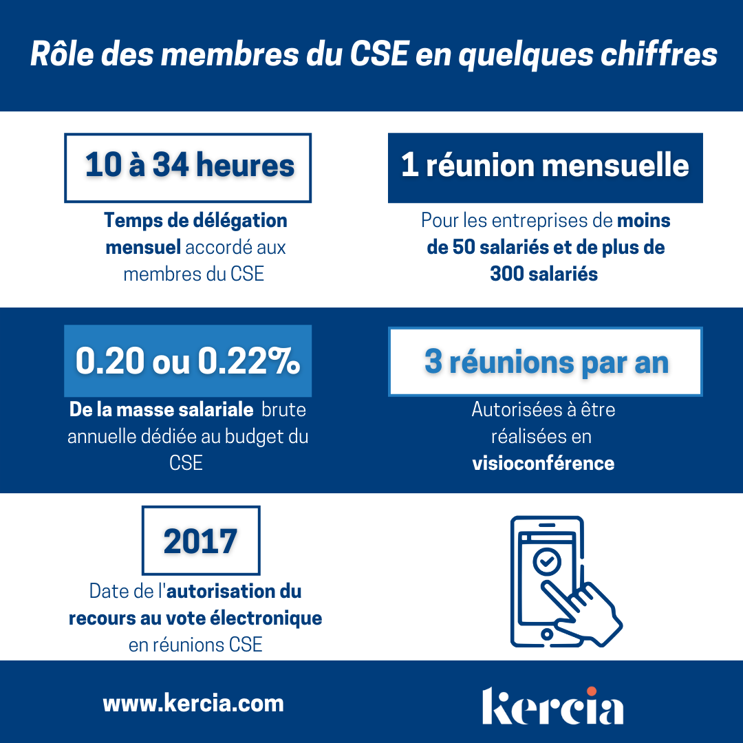 Le R le Des Membres Du CSE KERCIA