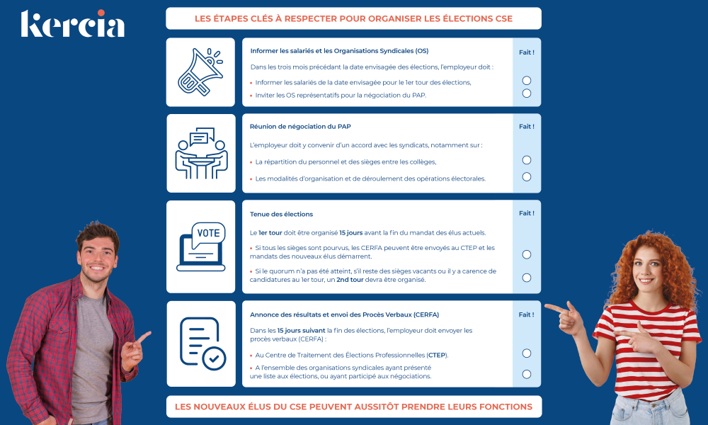 Checklist des élections CSE (©Freepik Cookie_studio)