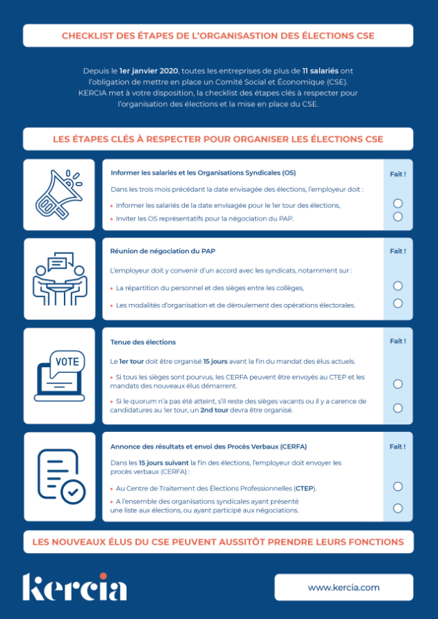 La checklist des étapes importantes à suivre pour organiser les élections CSE